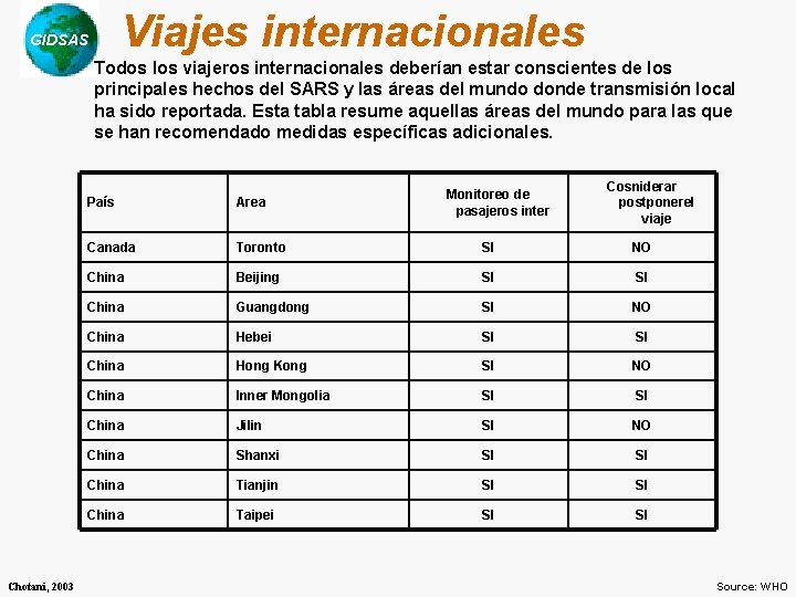 Viajes internacionales GIDSAS Todos los viajeros internacionales deberían estar conscientes de los principales hechos