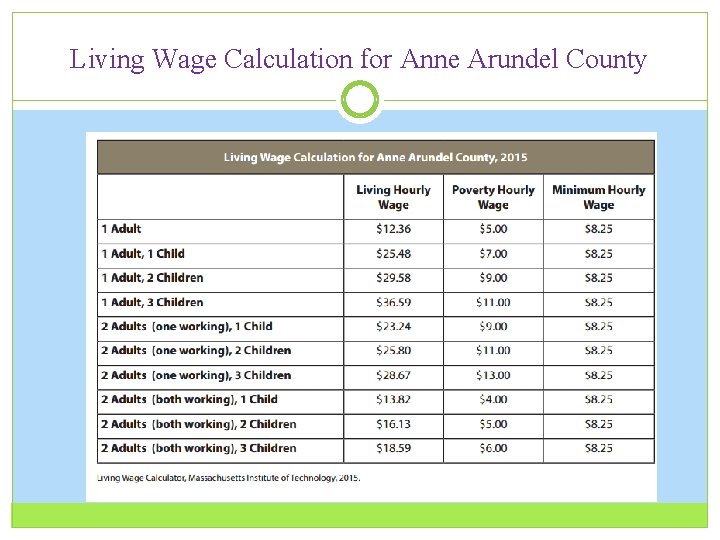 Living Wage Calculation for Anne Arundel County 