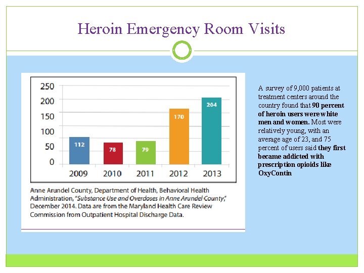 Heroin Emergency Room Visits A survey of 9, 000 patients at treatment centers around