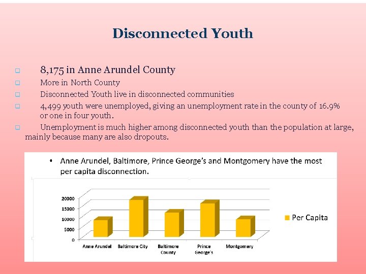 Disconnected Youth q q q 8, 175 in Anne Arundel County More in North