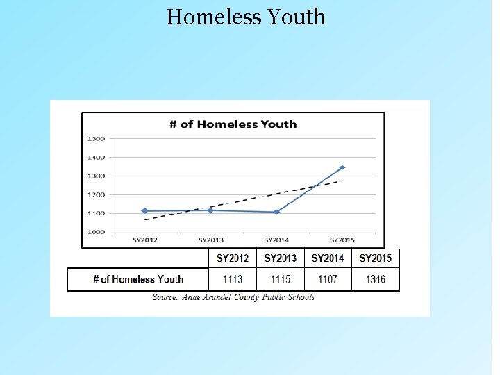 Homeless Youth 