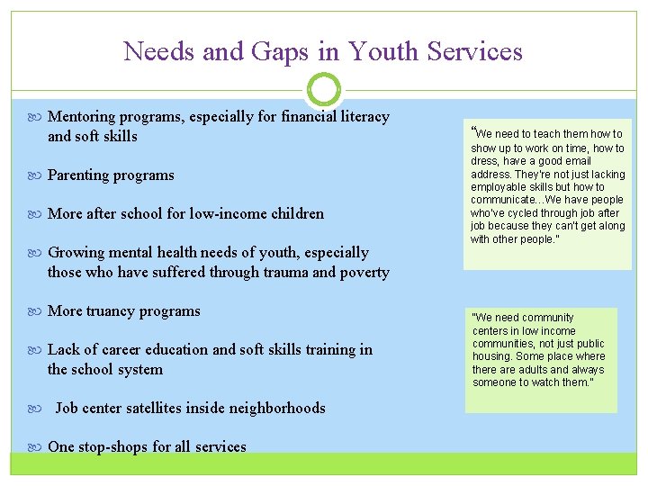 Needs and Gaps in Youth Services Mentoring programs, especially for financial literacy and soft