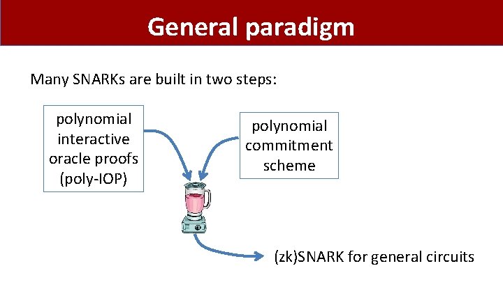 General paradigm Many SNARKs are built in two steps: polynomial interactive oracle proofs (poly-IOP)