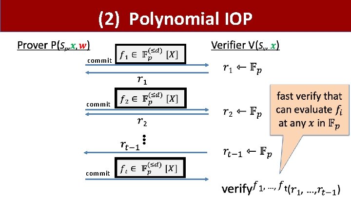 (2) Polynomial IOP commit ⋮ commit 