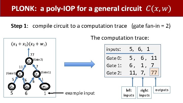 Step 1: compile circuit to a computation trace (gate fan-in = 2) The computation