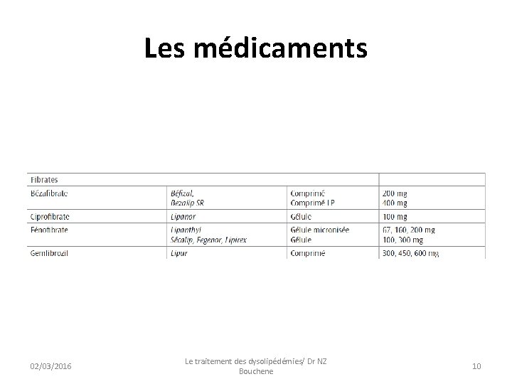 Les médicaments 02/03/2016 Le traitement des dysolipédémies/ Dr NZ Bouchene 10 