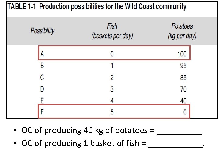  • OC of producing 40 kg of potatoes = _____. • OC of