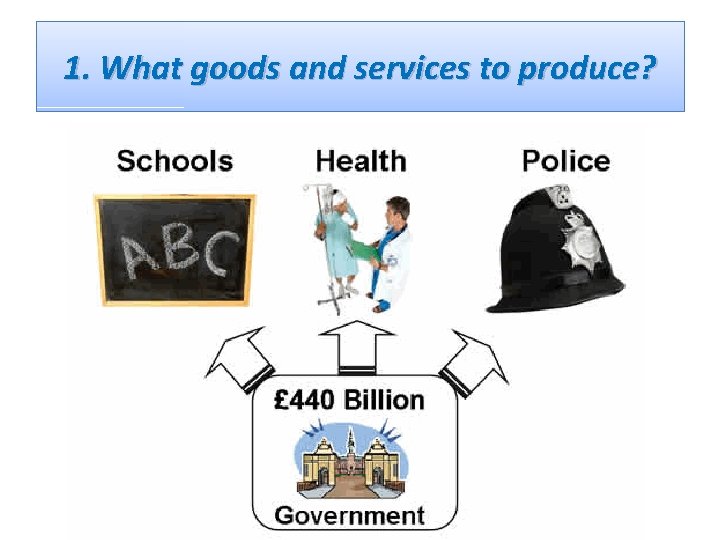 1. What goods and services to produce? 