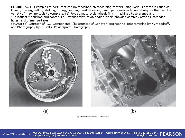 FIGURE 25. 1 Examples of parts that can be machined on machining centers using