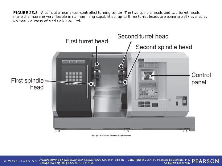 FIGURE 25. 8 A computer numerical-controlled turning center. The two spindle heads and two