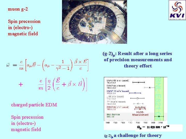 muon g-2 Spin precession in (electro-) magnetic field (g-2) : Result after a long