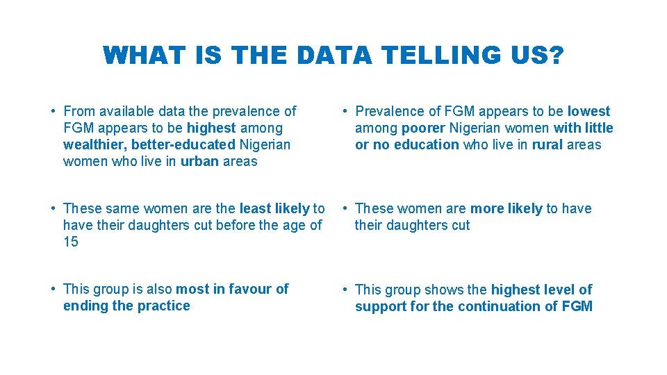 WHAT IS THE DATA TELLING US? • From available data the prevalence of FGM