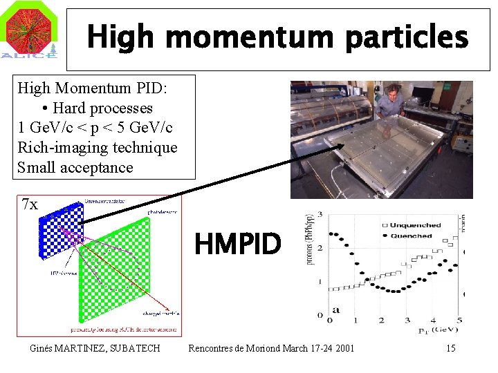 High momentum particles High Momentum PID: • Hard processes 1 Ge. V/c < p