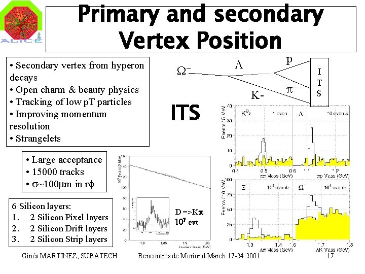 Primary and secondary Vertex Position • Secondary vertex from hyperon decays • Open charm