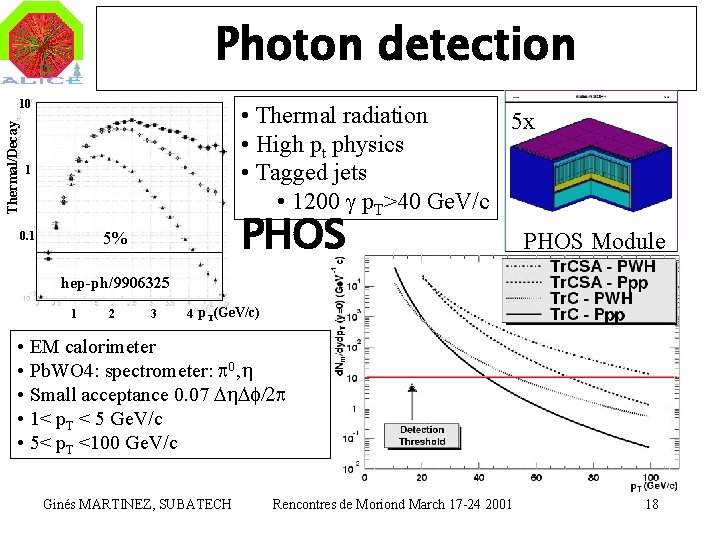 Photon detection Thermal/Decay 10 • Thermal radiation 5 x • High pt physics •