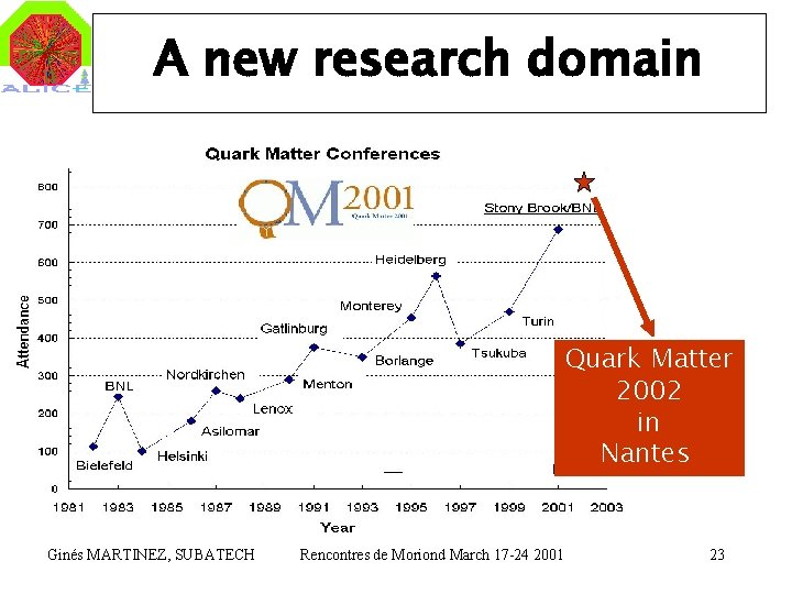 A new research domain Quark Matter 2002 in Nantes Ginés MARTINEZ, SUBATECH Rencontres de