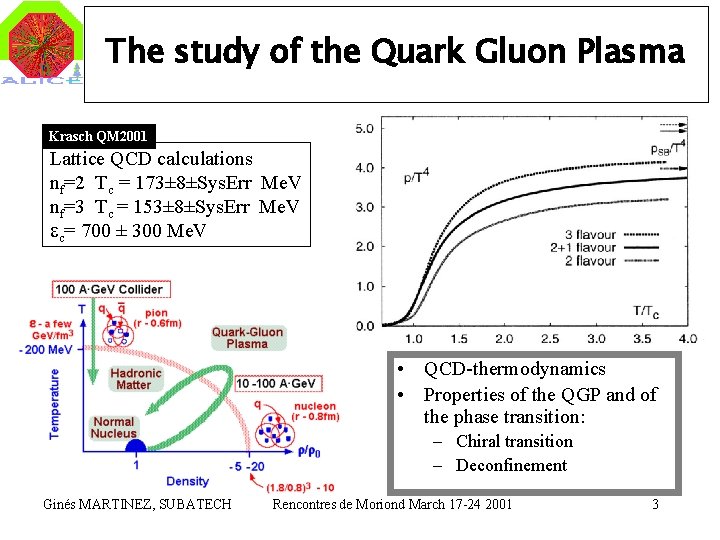 The study of the Quark Gluon Plasma Krasch QM 2001 Lattice QCD calculations nf=2