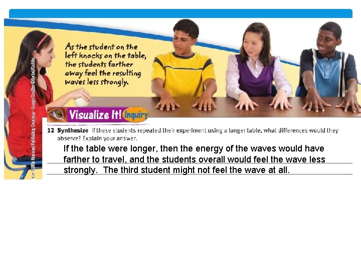 If the table were longer, then the energy of the waves would have farther