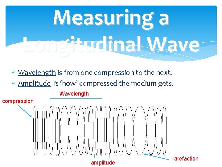 Measuring a Longitudinal Wavelength is from one compression to the next. Amplitude is ‘how’