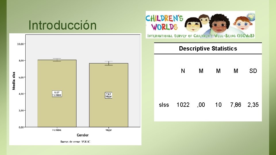 Introducción • Bienestar subjetivo en NNA Descriptive Statistics slss N M M M SD