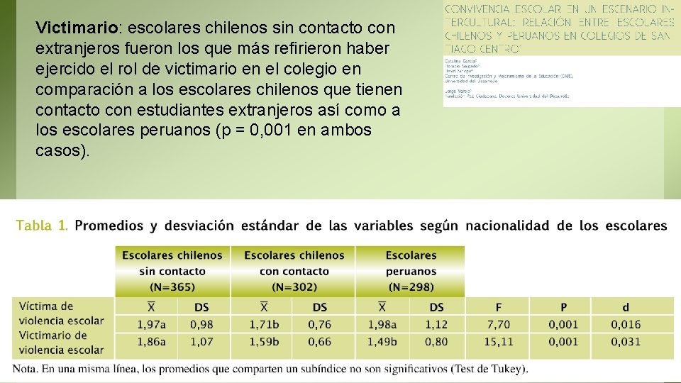 Victimario: escolares chilenos sin contacto con extranjeros fueron los que más refirieron haber ejercido