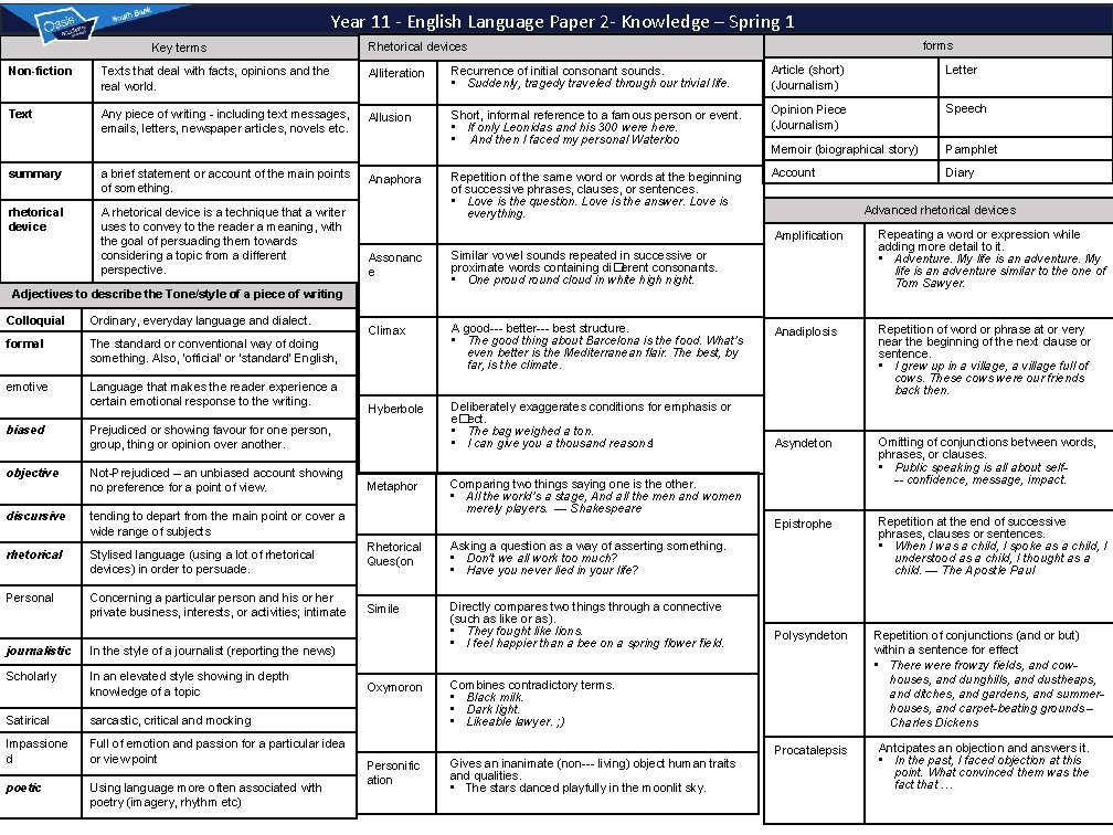 Year 11 - English Language Paper 2 - Knowledge – Spring 1 Key terms Year 11 - English Language Paper 2 - Knowledge – Spring 1 Key terms