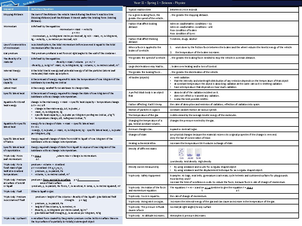 Angle Properties Year 11 – Spring 1 – Science - Physics Keyword Definition/Equation Typical Angle Properties Year 11 – Spring 1 – Science - Physics Keyword Definition/Equation Typical