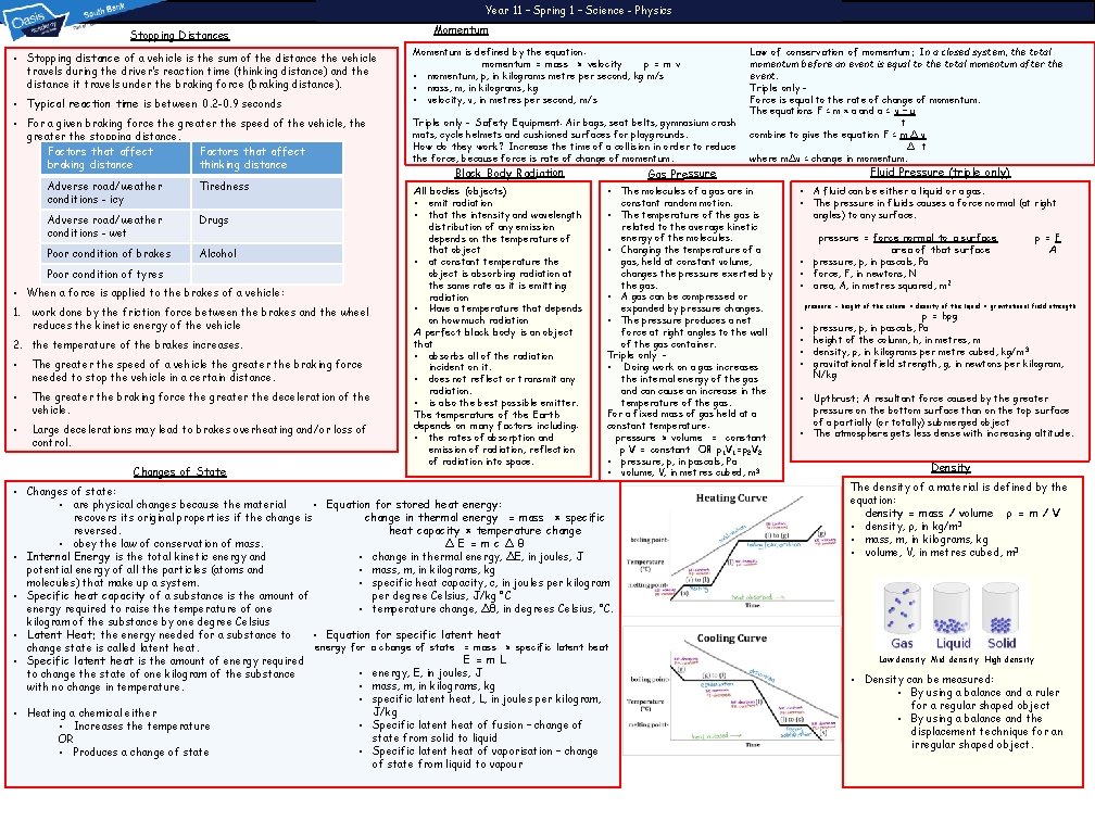 Angle Properties Year 11 – Spring 1 – Science - Physics Stopping Distances • Angle Properties Year 11 – Spring 1 – Science - Physics Stopping Distances •