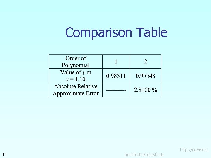 Comparison Table 11 lmethods. eng. usf. edu http: //numerica 