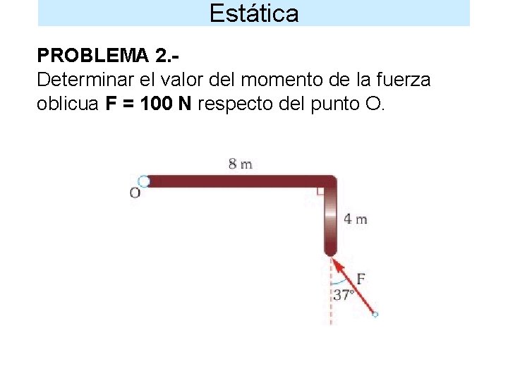 Estática PROBLEMA 2. Determinar el valor del momento de la fuerza oblicua F =