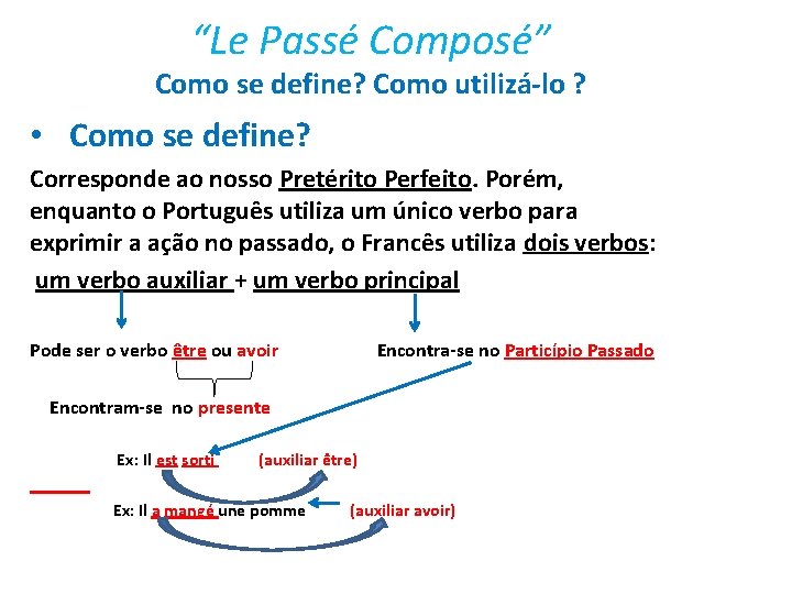 “Le Passé Composé” Como se define? Como utilizá-lo ? • Como se define? Corresponde