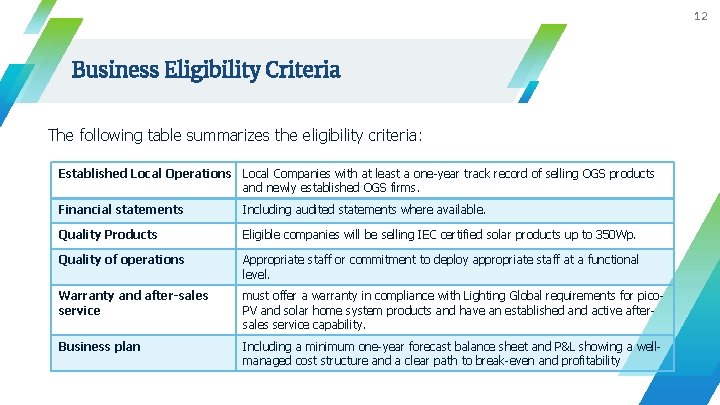 12 Business Eligibility Criteria The following table summarizes the eligibility criteria: Established Local Operations