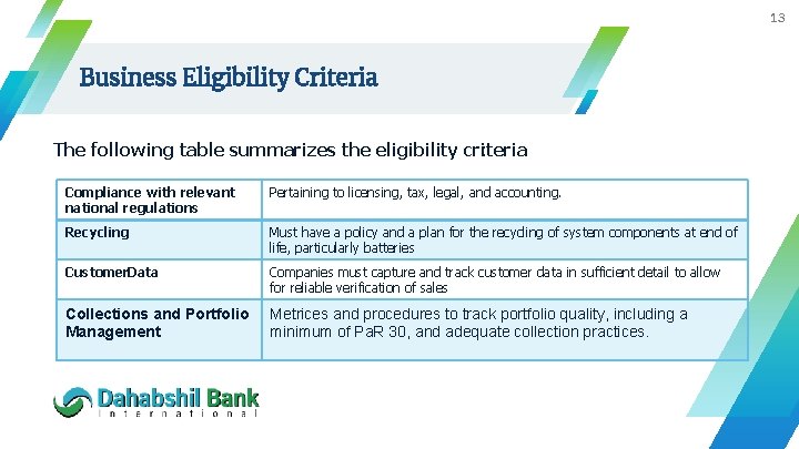 13 Business Eligibility Criteria The following table summarizes the eligibility criteria : Compliance with