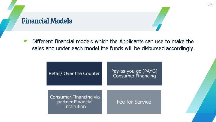 25 Financial Models ▰ Different financial models which the Applicants can use to make