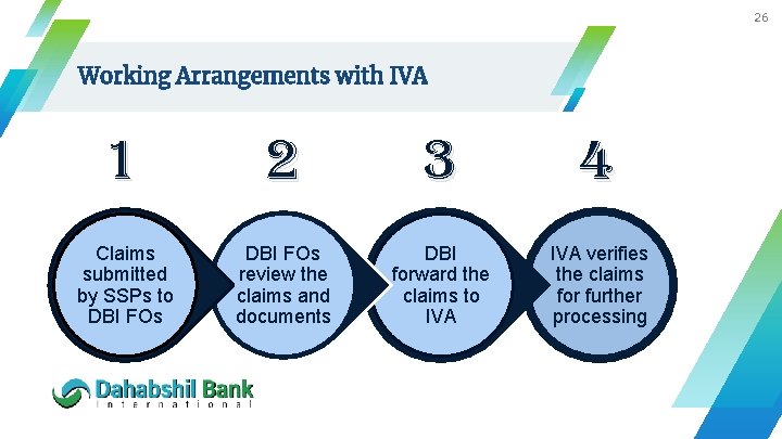 26 Working Arrangements with IVA 1 2 3 4 Claims submitted by SSPs to