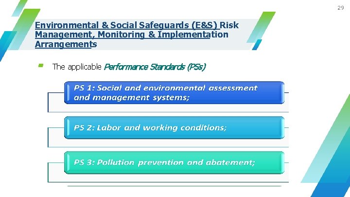 29 Environmental & Social Safeguards (E&S) Risk Management, Monitoring & Implementation Arrangements ▰ The