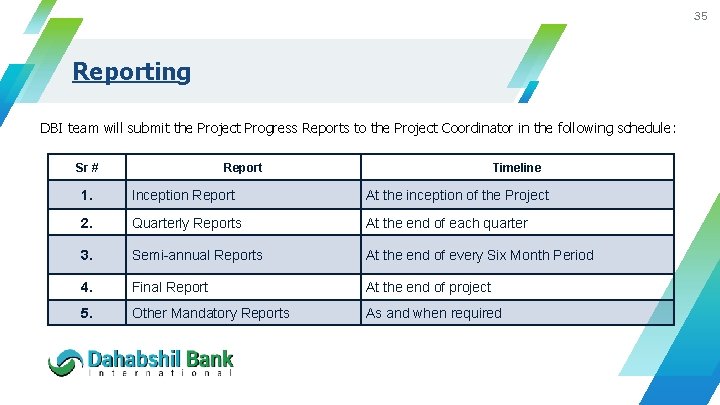 35 Reporting DBI team will submit the Project Progress Reports to the Project Coordinator