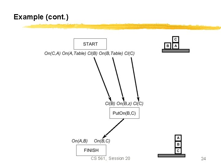 Example (cont. ) CS 561, Session 20 24 