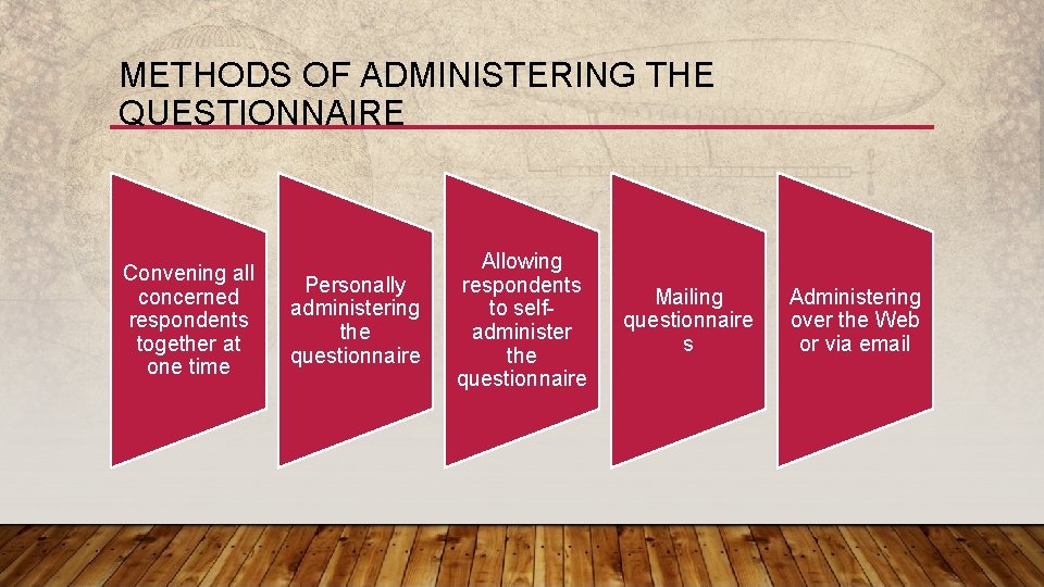 METHODS OF ADMINISTERING THE QUESTIONNAIRE Convening all concerned respondents together at one time Personally