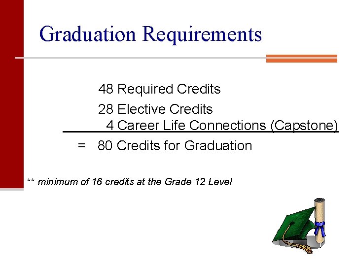 Graduation Requirements 48 Required Credits 28 Elective Credits 4 Career Life Connections (Capstone) =