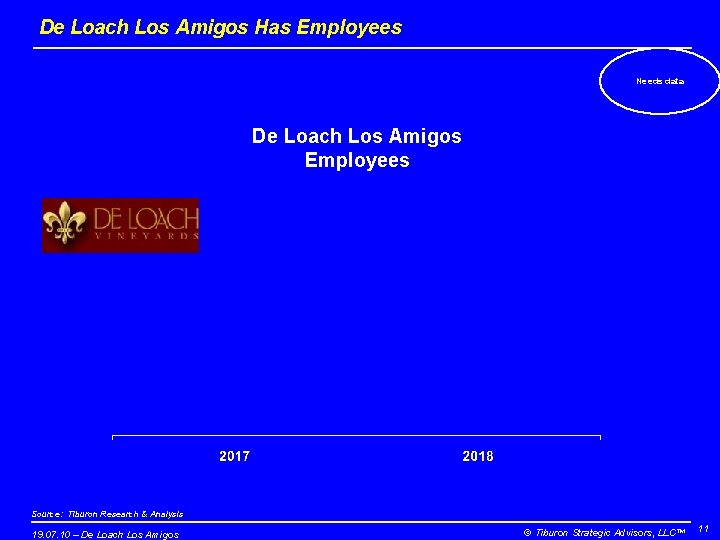 De Loach Los Amigos Has Employees Needs data De Loach Los Amigos Employees Source: