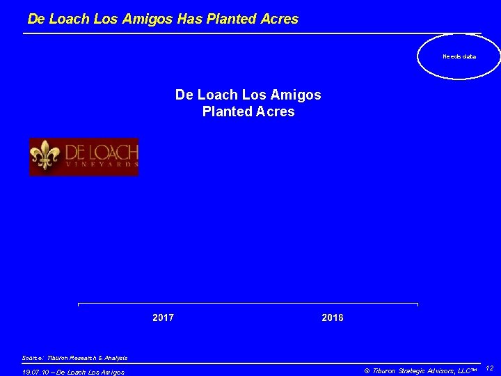 De Loach Los Amigos Has Planted Acres Needs data De Loach Los Amigos Planted