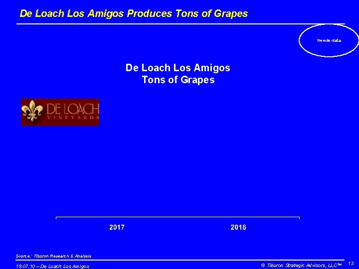 De Loach Los Amigos Produces Tons of Grapes Needs data De Loach Los Amigos