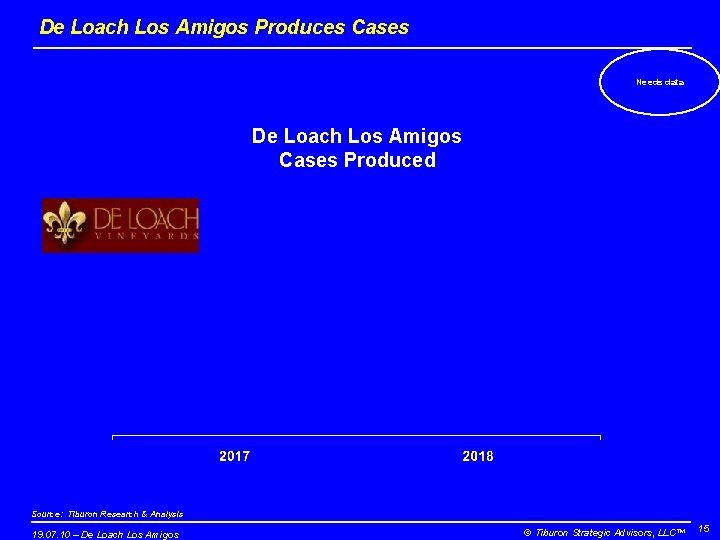 De Loach Los Amigos Produces Cases Needs data De Loach Los Amigos Cases Produced
