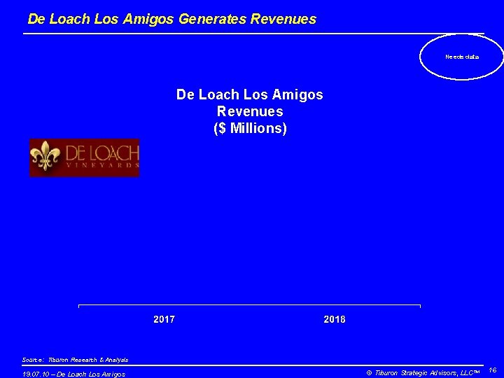 De Loach Los Amigos Generates Revenues Needs data De Loach Los Amigos Revenues ($