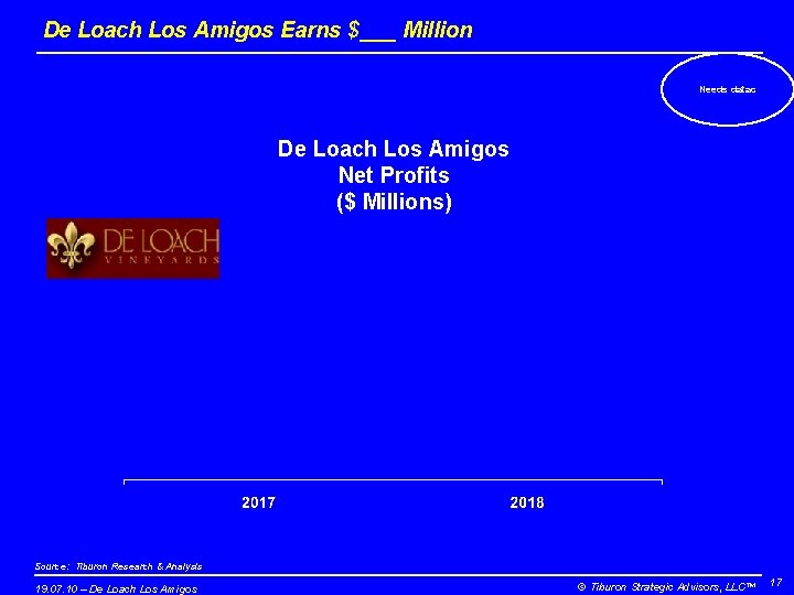 De Loach Los Amigos Earns $___ Million Needs datac De Loach Los Amigos Net