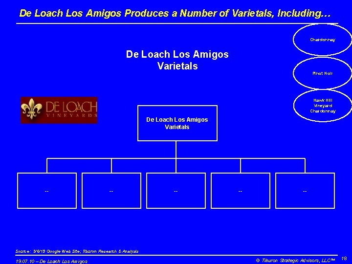 De Loach Los Amigos Produces a Number of Varietals, Including… Chardonnay De Loach Los