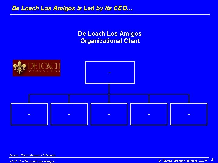 De Loach Los Amigos is Led by its CEO… De Loach Los Amigos Organizational