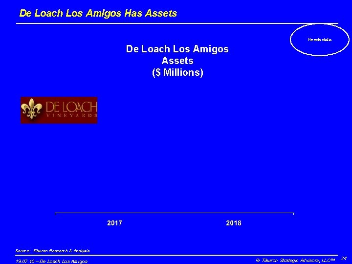 De Loach Los Amigos Has Assets Needs data De Loach Los Amigos Assets ($