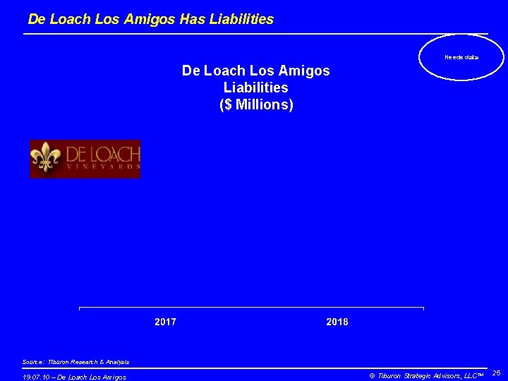 De Loach Los Amigos Has Liabilities Needs data De Loach Los Amigos Liabilities ($